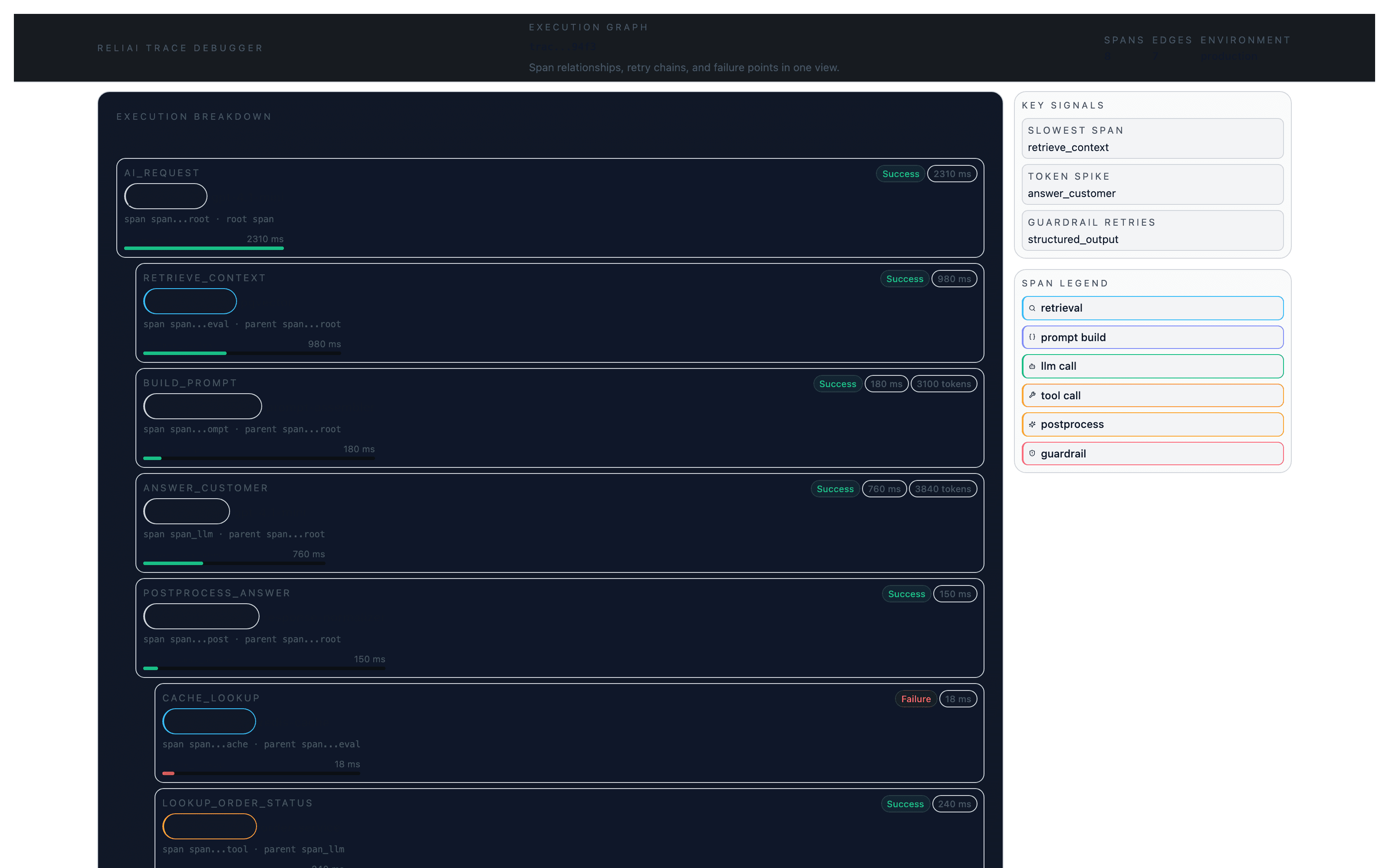 Cohort diff view showing current versus baseline trace comparison